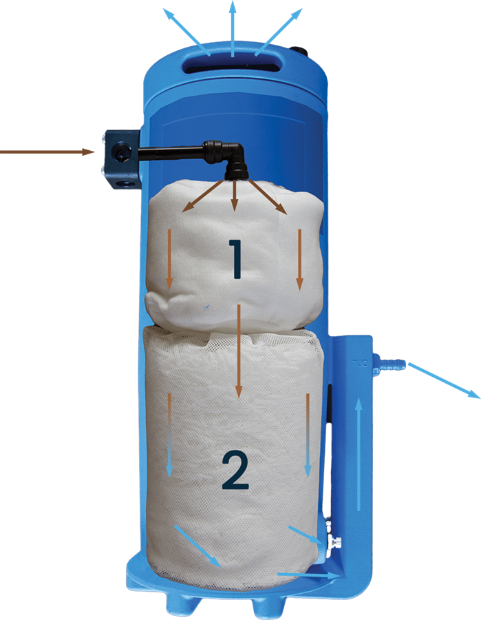 Cutaway view of a Purotech separator showing the two-stage filtration media and condensate flow path